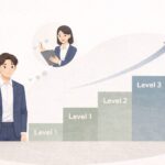 GABA英会話のレベル制度と初心者サポート体制を図解で表したイメージイラスト