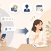 GABA英会話の口コミや評判を確認し、実際の体験で評価している様子を表したイメージイラスト